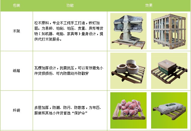 廣州到貴州物流專(zhuān)線(xiàn)|廣州到貴州物流